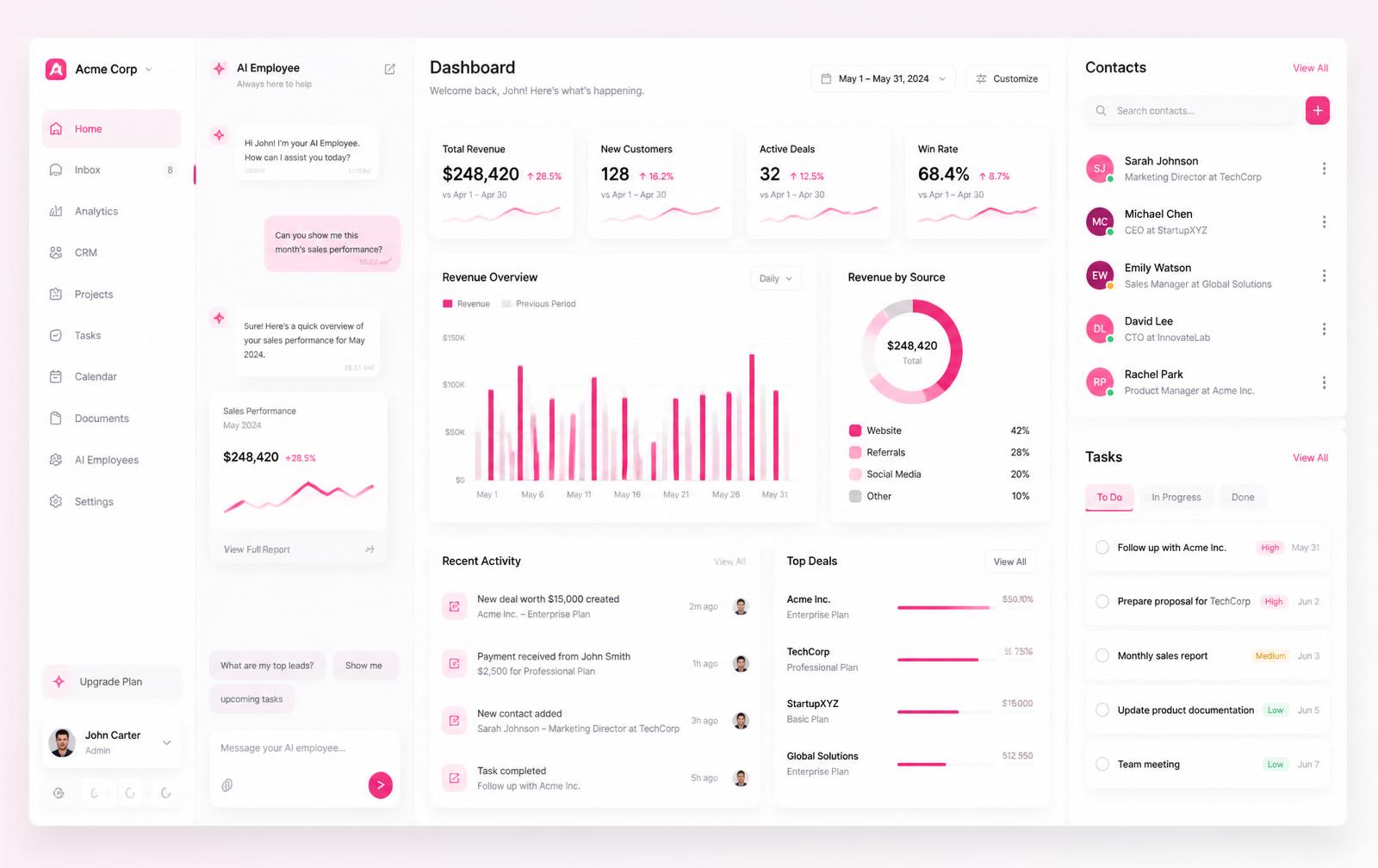 Zumbo IA dashboard preview